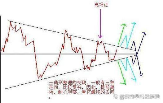 股票配资利息_杠杆运用投资策略_震荡市资金管理