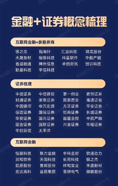 互联网+股票配资_股票配资门户_P2P股票配资模式