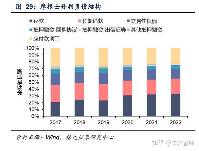 内资海外设立对冲基金加杠杆需求_股票什么是杠杆_对冲基金加杠杆业务