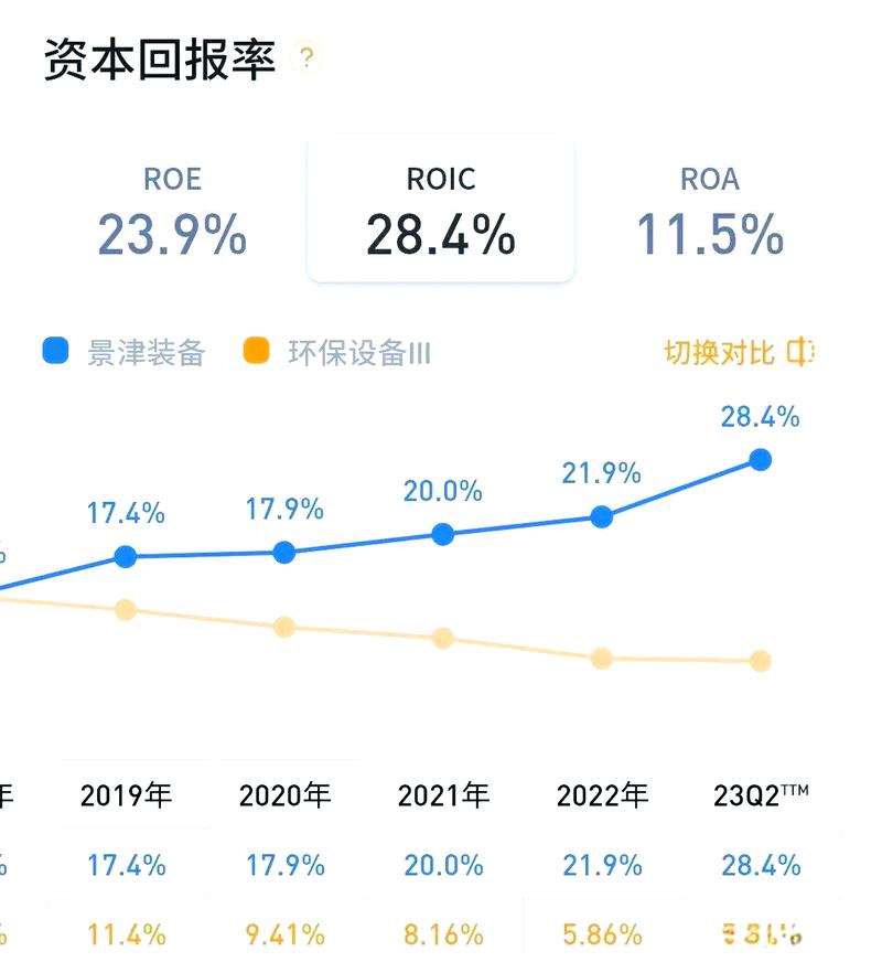 融资融券市场运作模式_融资融券的股票好不好_景津装备融资融券分析