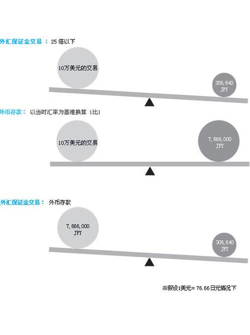 杠杆比率是什么？如何计算？有何作用？一文全解析