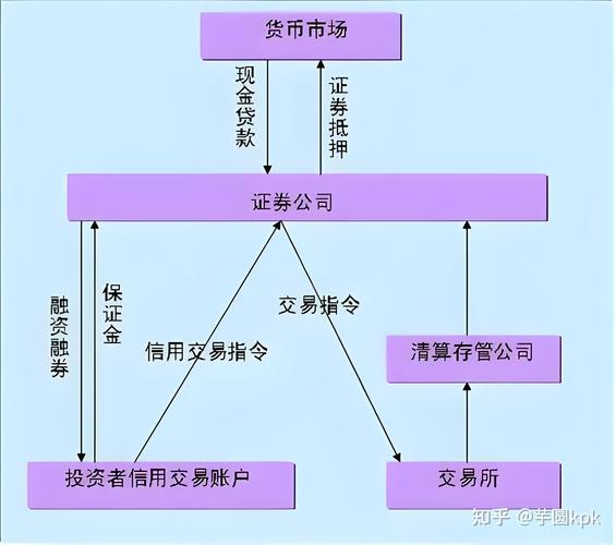 两融账户销户流程_两融账户转券商流程_融资融券是怎么回事