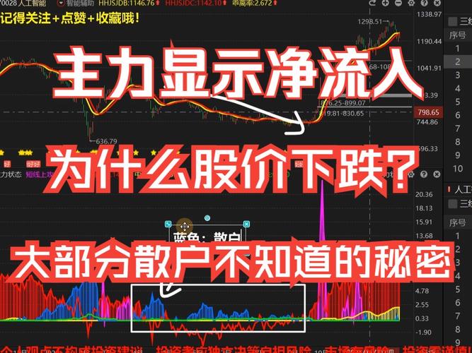资金分析：主力净流入-2321.07万，股价逼近支撑位230.86？