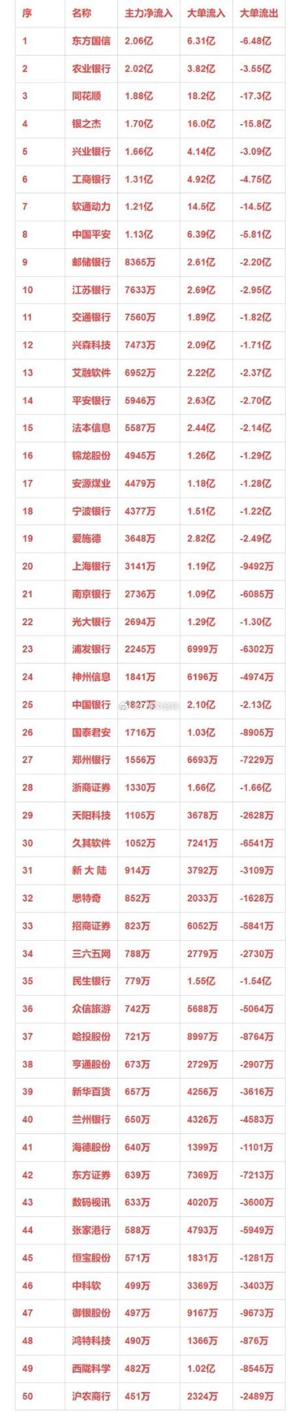 股票理财_主力持仓分析_资金流向分析