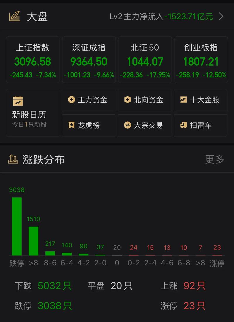 民间股票配资平台风险_黄金配资_A股市场融资融券业务监管