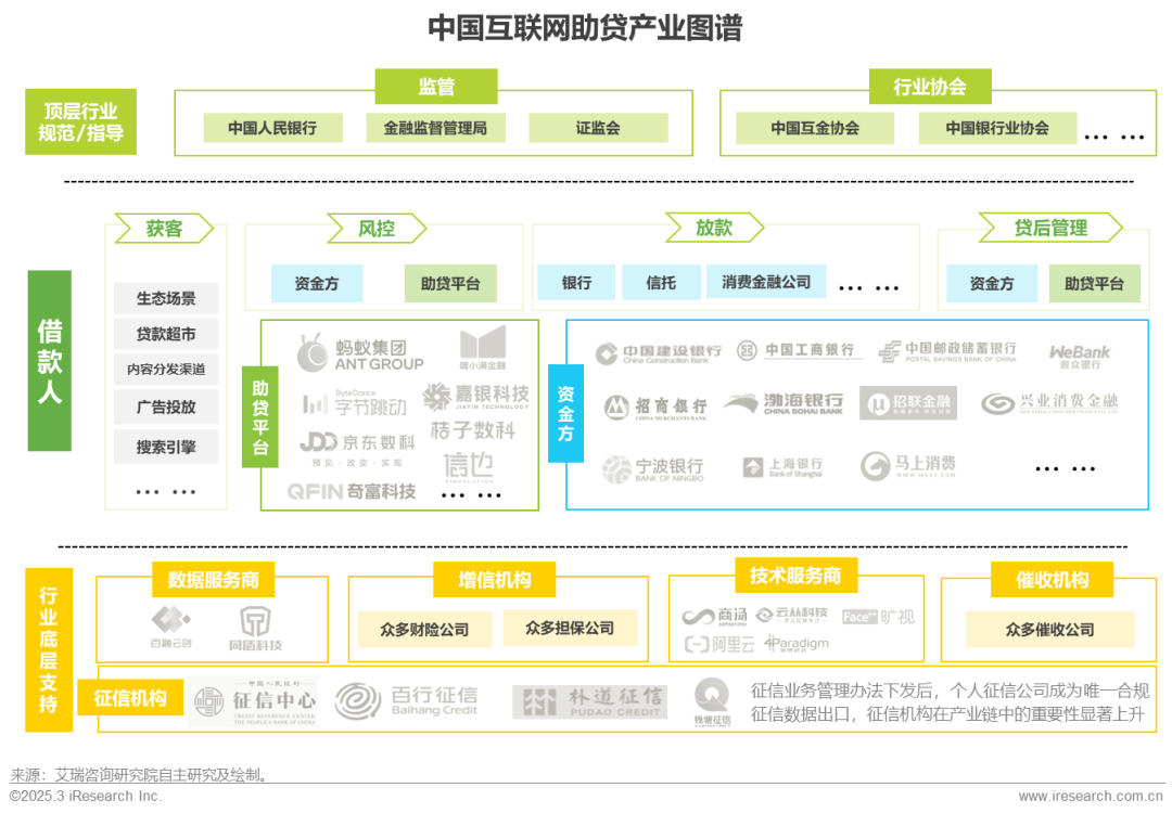 2025年中国网络助贷行业发展趋势_在线配资服务_网络助贷行业研究报告