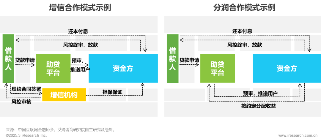 2025年中国网络助贷行业发展趋势_在线配资服务_网络助贷行业研究报告