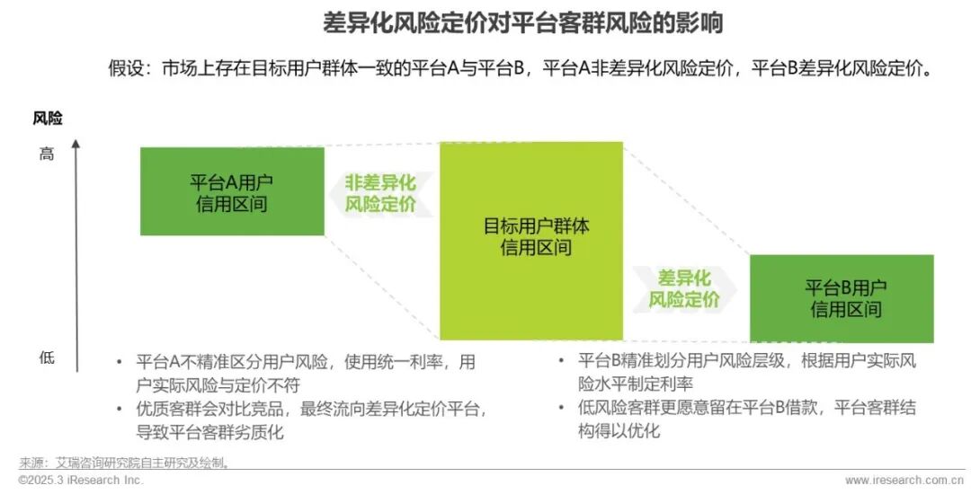在线配资服务_网络助贷行业研究报告_2025年中国网络助贷行业发展趋势