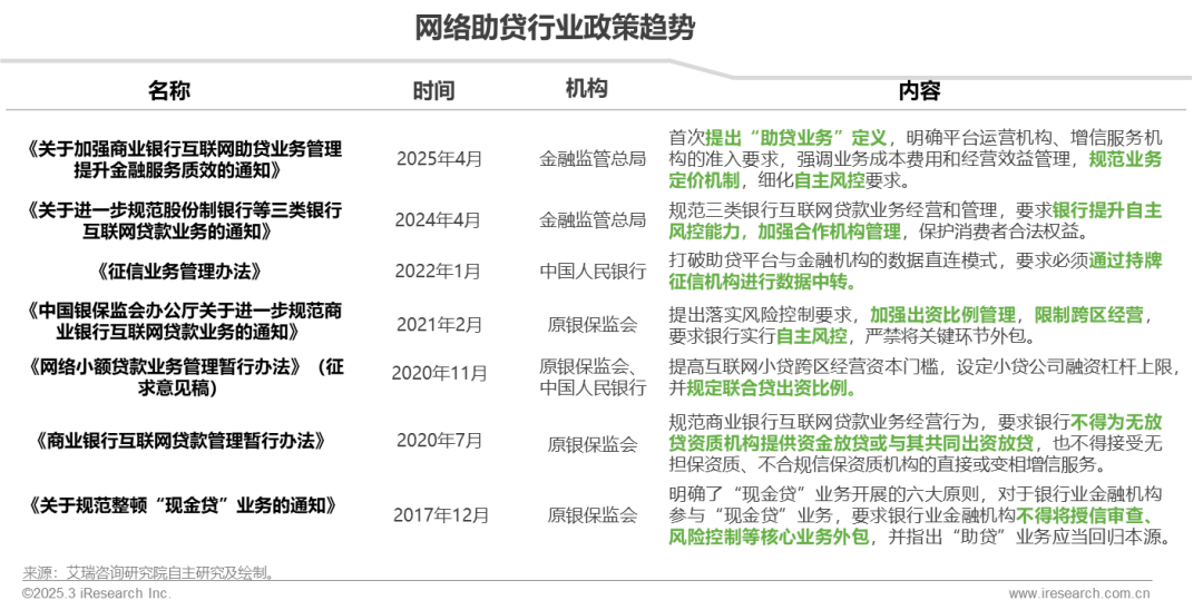 在线配资服务_2025年中国网络助贷行业发展趋势_网络助贷行业研究报告