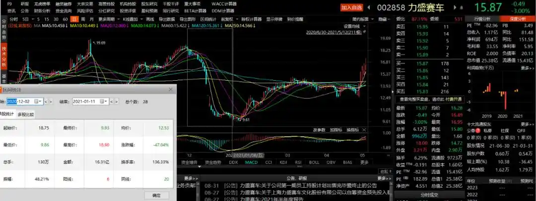 高额利息诱惑配资炒股_场外配资炒股风险_配资炒股官方