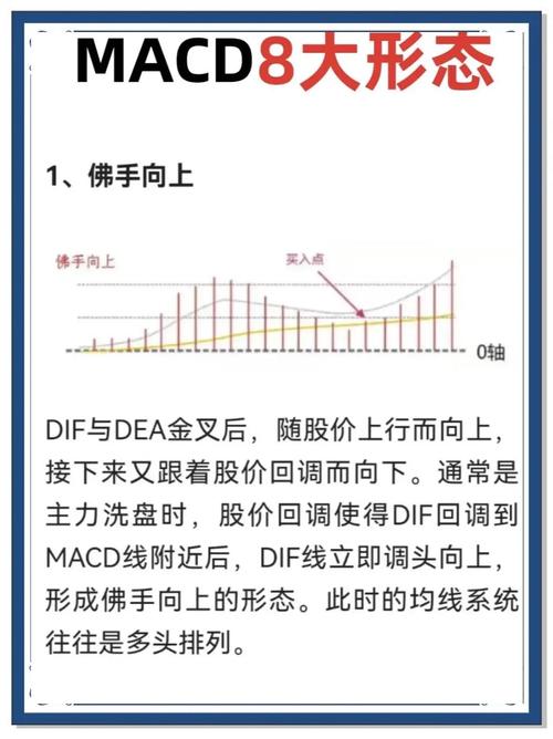 黄金市场机会多，把握做单与仓位控制要点，附MACD判断法