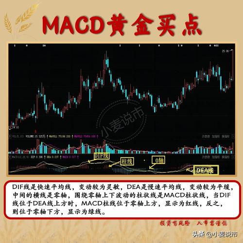 黄金投资做单技巧_MACDRSI指标应用_黄金配资