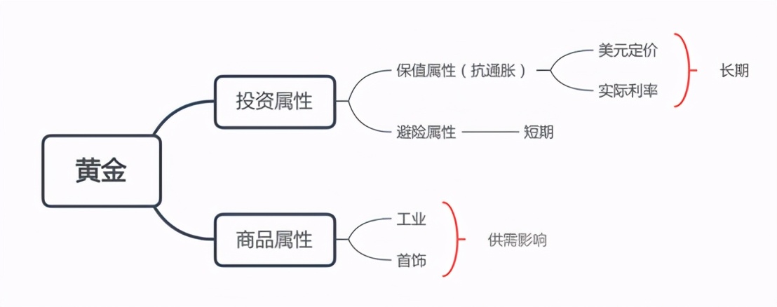黄金价格回调原因解析_黄金配资_急跌后黄金基金的走势分析