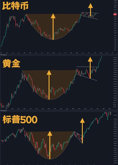 黄金价格回调原因解析_黄金配资_急跌后黄金基金的走势分析