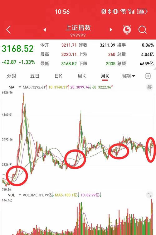黄金配资_急跌后黄金基金的走势分析_黄金价格回调原因解析