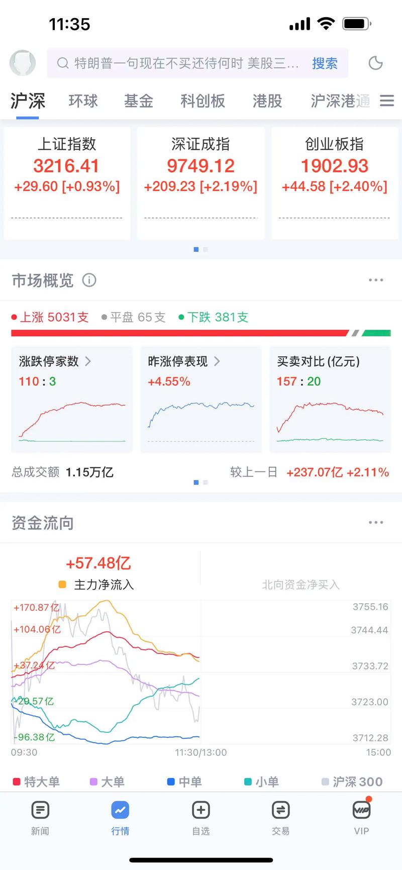 投资达人网免息配活动_A股下半年上行趋势_大盘股票配资网