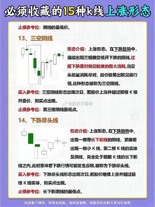 股票最稳的赚钱方法_上升趋势回调策略_支撑线买入技巧