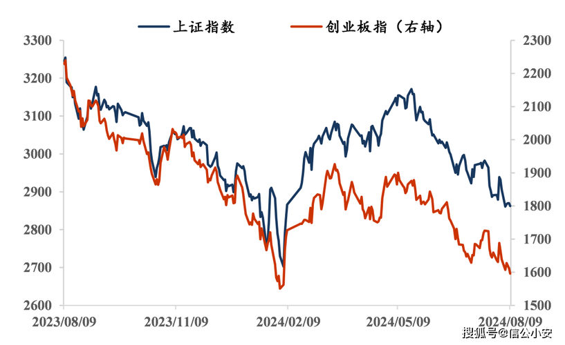 A股市场短期波动加大，两融扰动不改整体回稳向好趋势？