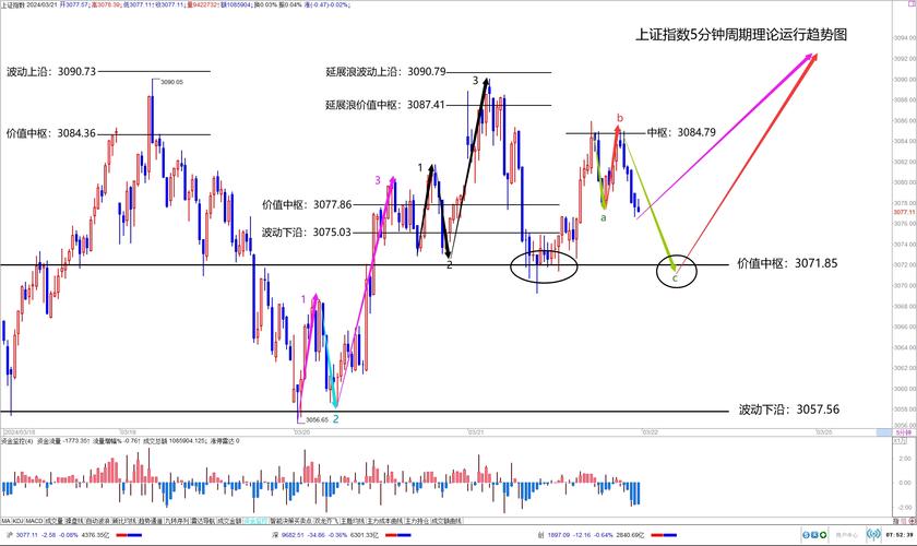 两融余额增长分析_A股市场两融市场波动_股票怎么加杠杆
