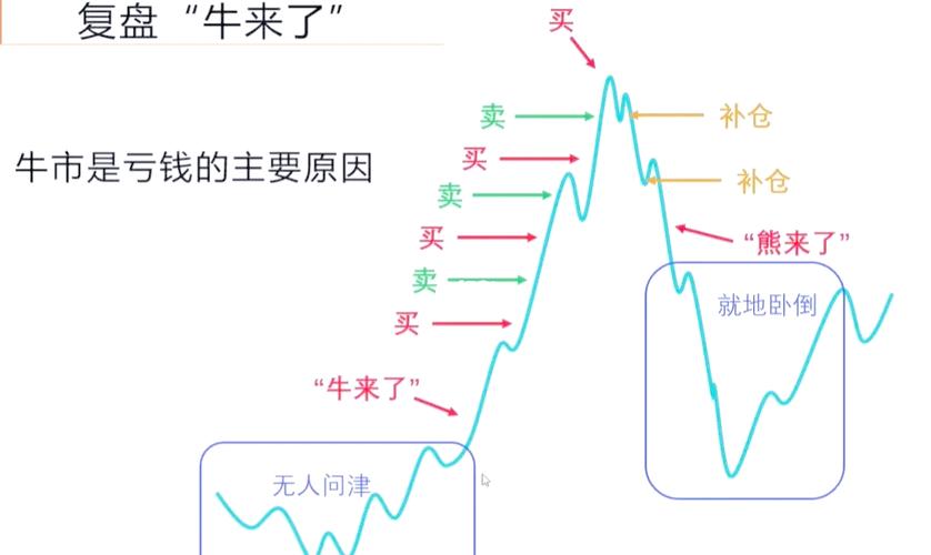 牛市来临散户仍难赚钱？且看股民老林如何逆袭获利