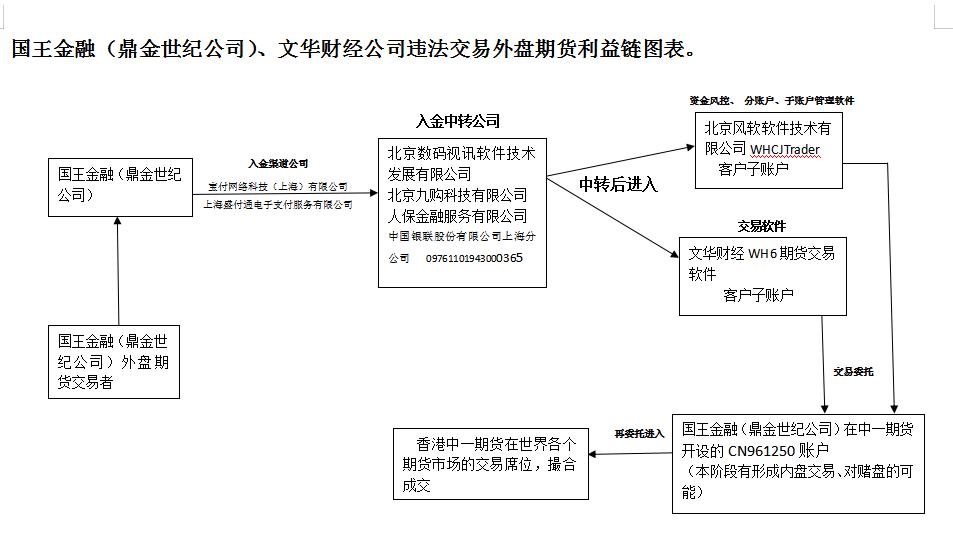 外盘配资公司_非法外盘期货交易_外盘期货骗局分析