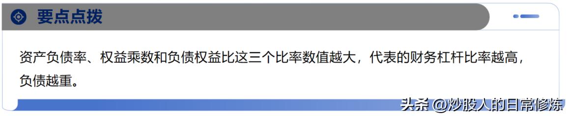炒股金融杠杆_资产负债率计算_财务杠杆率分析