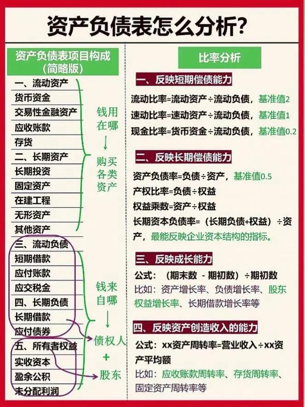 财务杠杆率分析_资产负债率计算_炒股金融杠杆