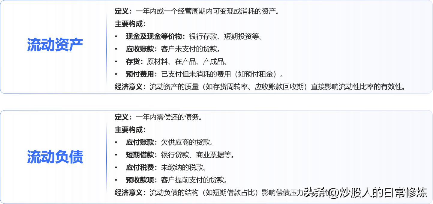 炒股金融杠杆_资产负债率计算_财务杠杆率分析