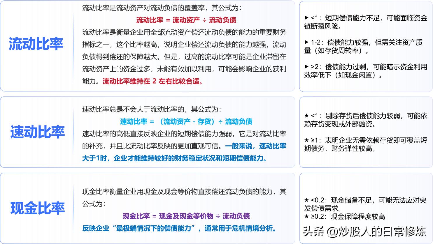 财务杠杆率分析_炒股金融杠杆_资产负债率计算