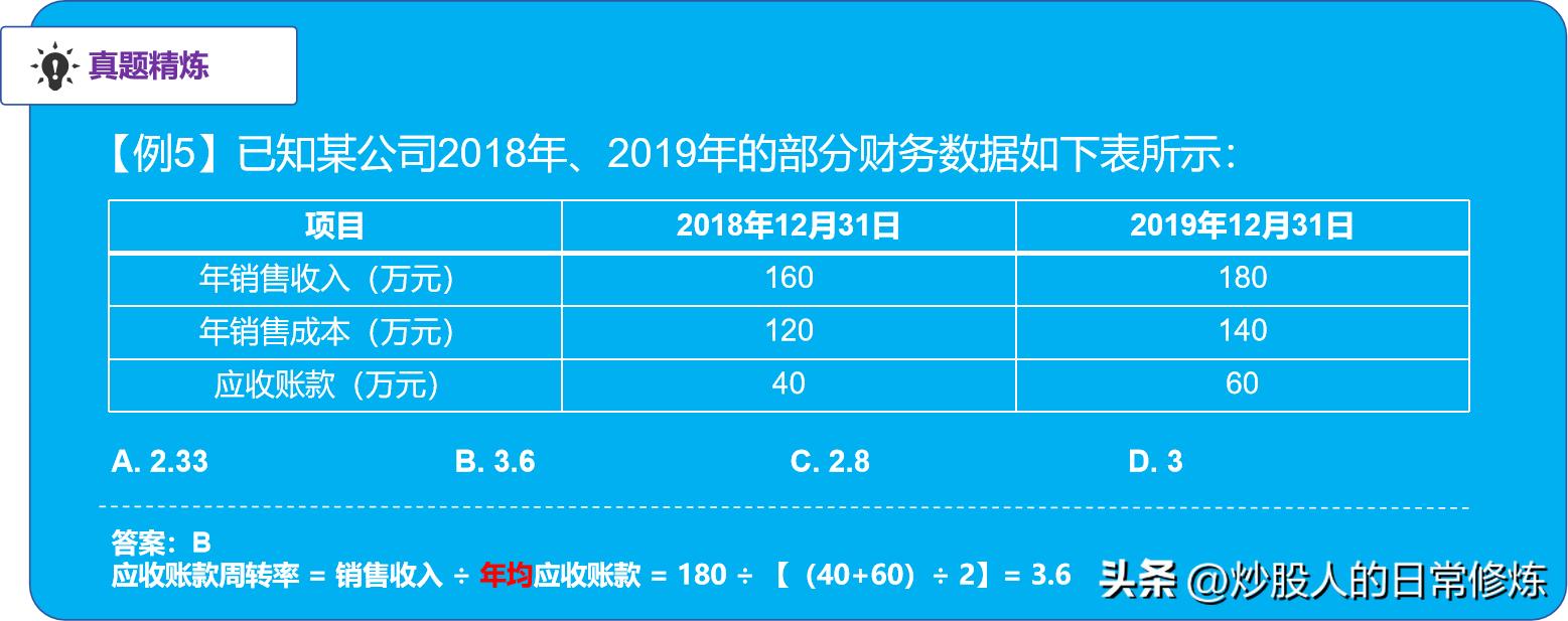 财务杠杆率分析_资产负债率计算_炒股金融杠杆