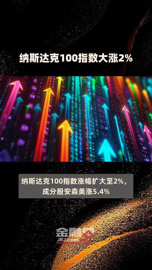 高估值美股市场分析_股票怎么开通杠杆_纳斯达克指数崩盘风险