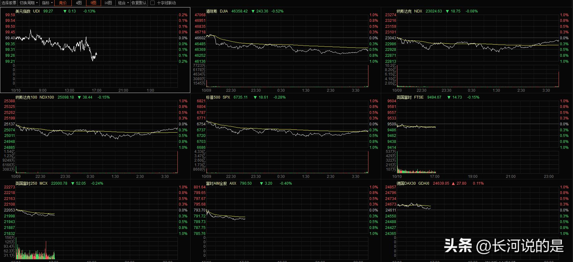 炒股金融杠杆_半导体电池人工智能跌幅靠前_A股科技股集体跳水