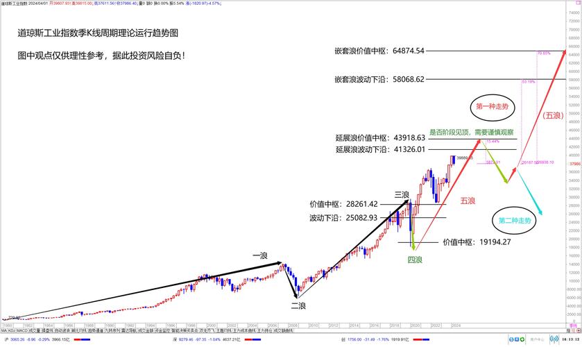 解析美股走势图的关键作用及类型，教你读懂趋势线