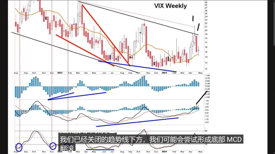 股票投资基本分析_读懂美股走势图_分析股票走势图类型