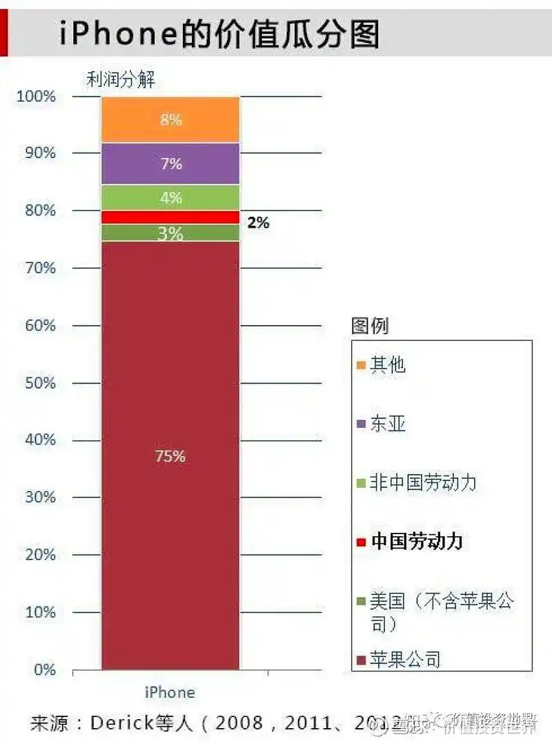 看懂行业分析_股票投资基本分析_投资五步分析法