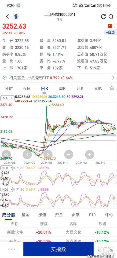 配资平台开户炒股_A股民间融资公司 融资成本 风险
