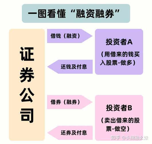 配资炒股入门_A股融资融券杠杆神器 场外配资风险 A股低杠杆投资方式