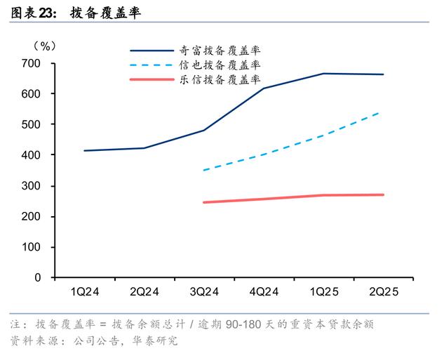 子弹飞7年P2P终有名分，互联网金融行业成长渐成梯队