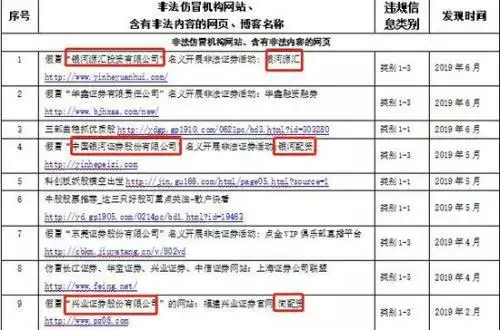 证券配资公司_假冒宏信证券诈骗_仿冒宏信资本平台风险