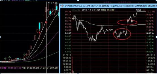 一板首阴二板首阴战法_龙头股首阴战法_配资炒股入门