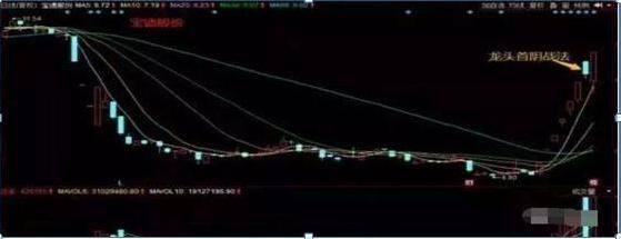 龙头股首阴战法_配资炒股入门_一板首阴二板首阴战法