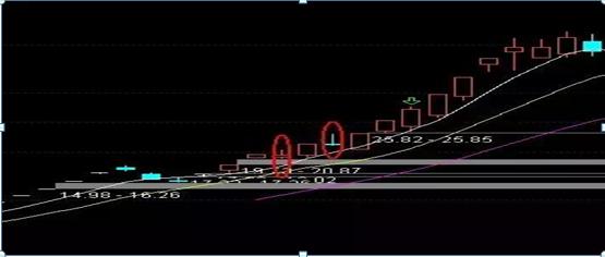 配资炒股入门_一板首阴二板首阴战法_龙头股首阴战法