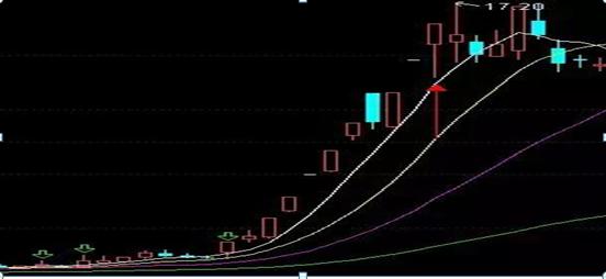 一板首阴二板首阴战法_配资炒股入门_龙头股首阴战法