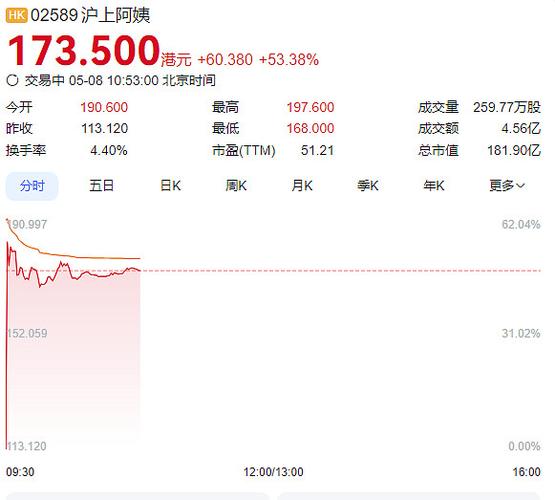 中国独立财富管理龙头业绩分析_诺亚控股香港上市_诺亚创融