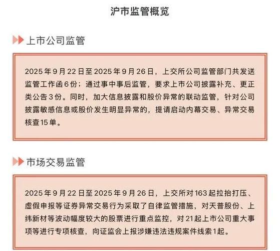 配资平台监管新动向_证监会场外配资监管_股票配资炒股