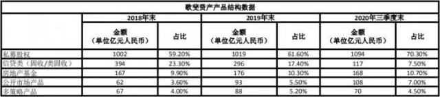 诺亚创融_诺亚控股15周年上市10周年转型成果_诺亚财富管理业务转型公募基金募集量创新高
