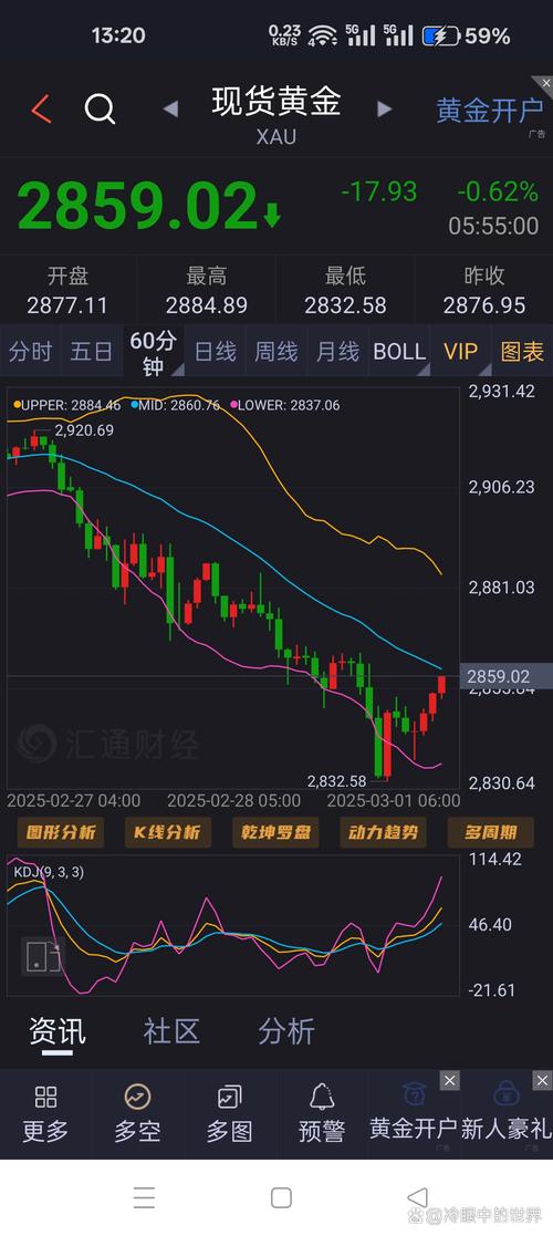 金价暴跌致浮亏，借贷炒金者困境几何？深圳李女士焦虑不安