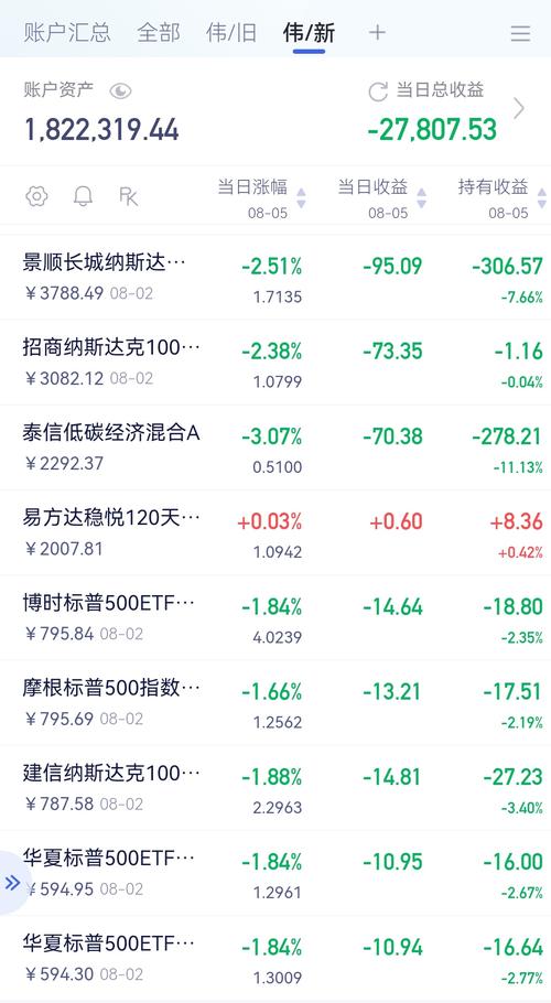 A股账户市值分布_高净值人群投资偏好_1000元炒股到100万