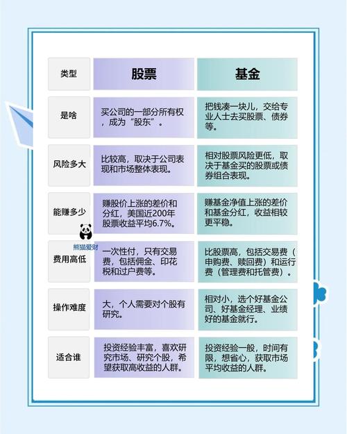 2020年股市投资指南：贵丰配资VS爱优配，哪个平台更适合您？