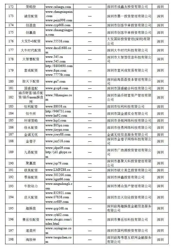 场外配资监管措施对A股影响分析_证监会曝光258家非法场外配资平台名单_证券配资平台